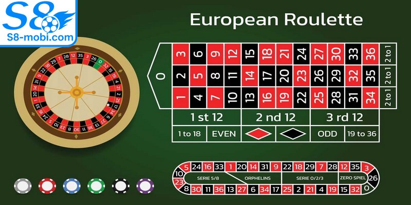 Mỗi bàn Roulette cũng sẽ có những quy định riêng cần tuân thủ